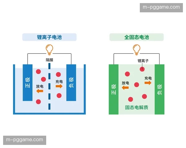 电子竞技直播技术反哺传统赛事 传输架构更灵活
