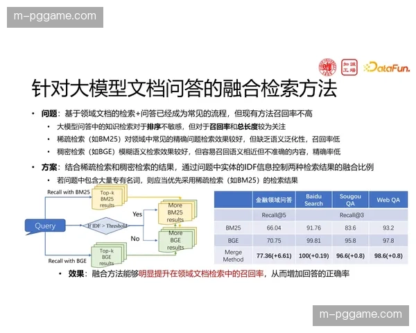 演进阶段重心下移 挖掘垂直细分领域增长点