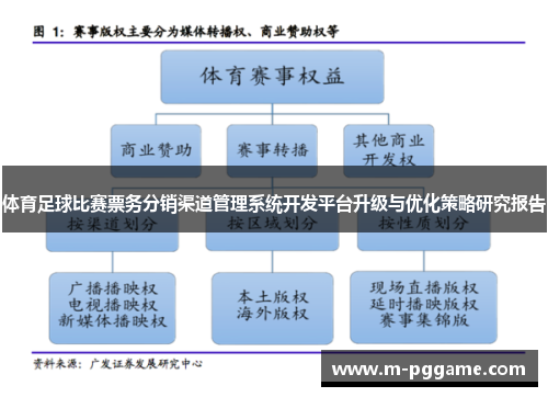 体育足球比赛票务分销渠道管理系统开发平台升级与优化策略研究报告
