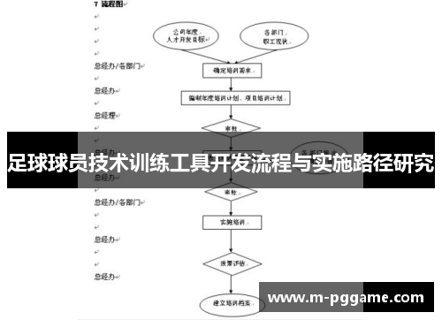 足球球员技术训练工具开发流程与实施路径研究
