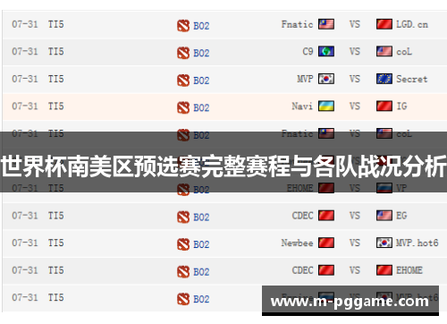 世界杯南美区预选赛完整赛程与各队战况分析