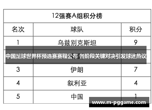中国足球世界杯预选赛赛程公布 各阶段关键对决引发球迷热议