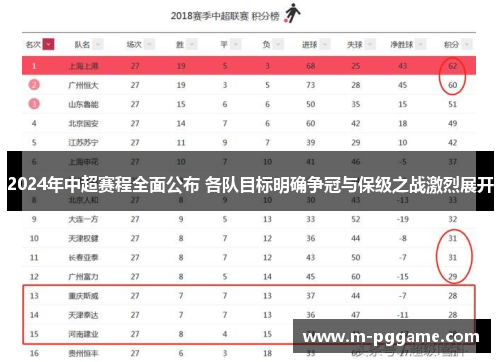 2024年中超赛程全面公布 各队目标明确争冠与保级之战激烈展开