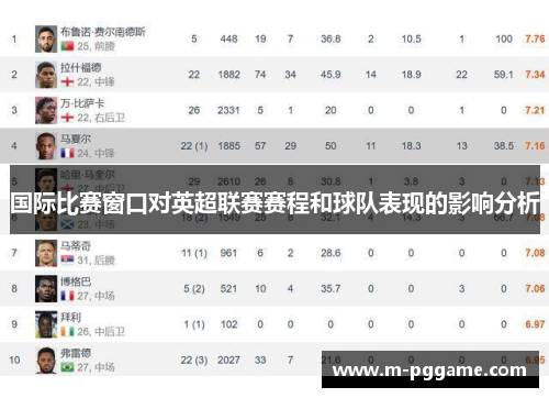 国际比赛窗口对英超联赛赛程和球队表现的影响分析