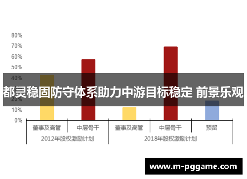 都灵稳固防守体系助力中游目标稳定 前景乐观