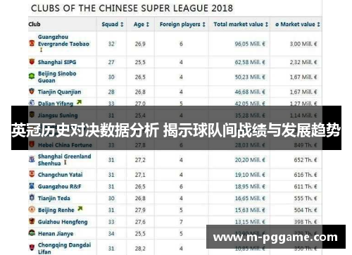 英冠历史对决数据分析 揭示球队间战绩与发展趋势