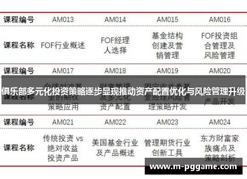 俱乐部多元化投资策略逐步显现推动资产配置优化与风险管理升级