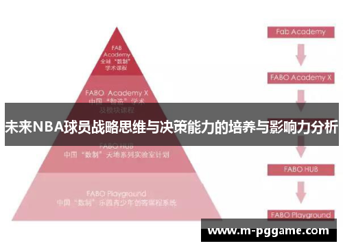 未来NBA球员战略思维与决策能力的培养与影响力分析