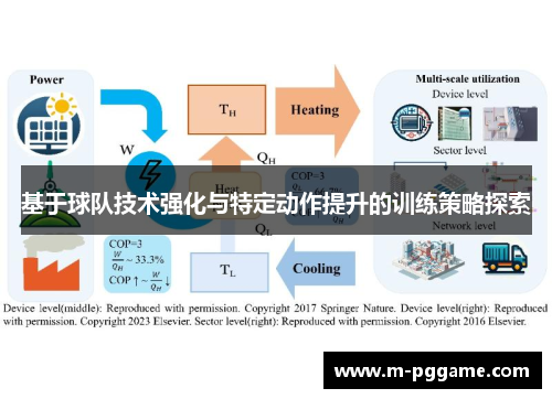 基于球队技术强化与特定动作提升的训练策略探索
