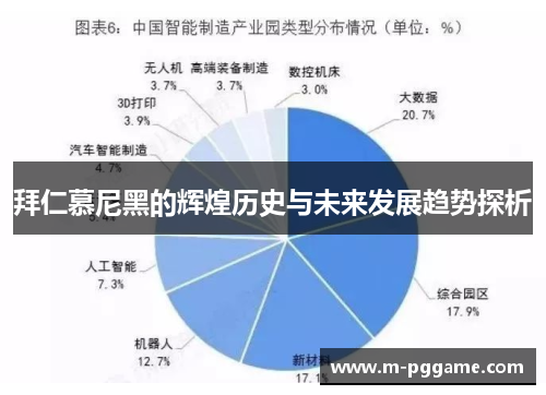 拜仁慕尼黑的辉煌历史与未来发展趋势探析