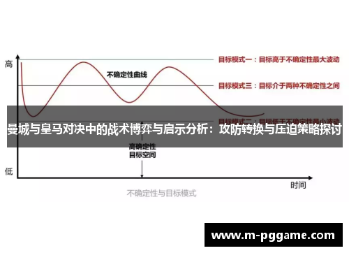 曼城与皇马对决中的战术博弈与启示分析：攻防转换与压迫策略探讨