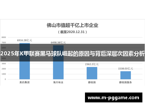 2025年K甲联赛黑马球队崛起的原因与背后深层次因素分析