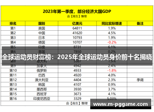 全球运动员财富榜：2025年全球运动员身价前十名揭晓