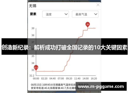 创造新纪录：解析成功打破全国记录的10大关键因素
