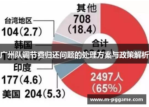 广州队调节费归还问题的处理方案与政策解析