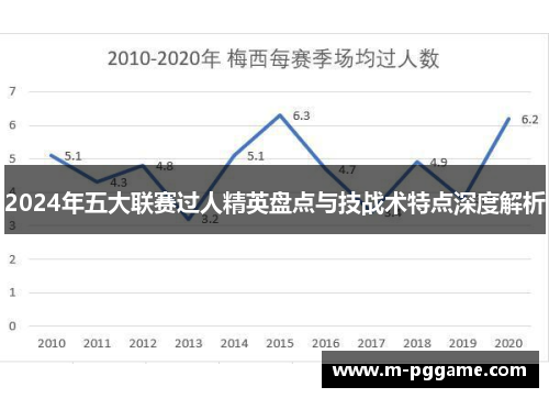 2024年五大联赛过人精英盘点与技战术特点深度解析