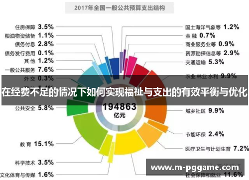 在经费不足的情况下如何实现福祉与支出的有效平衡与优化