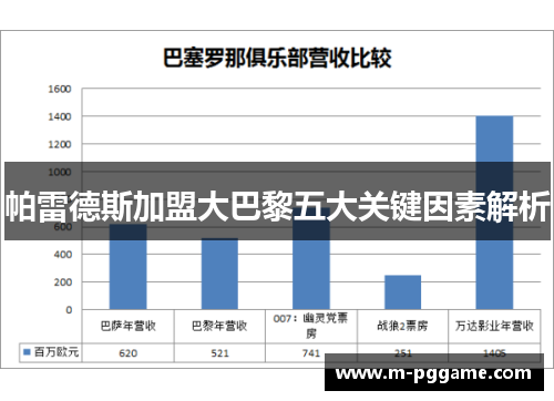 帕雷德斯加盟大巴黎五大关键因素解析