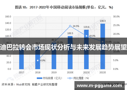 迪巴拉转会市场现状分析与未来发展趋势展望