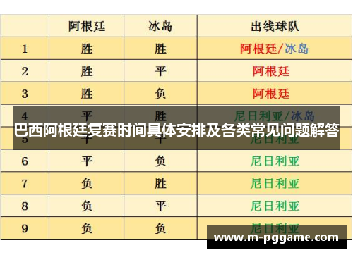 巴西阿根廷复赛时间具体安排及各类常见问题解答