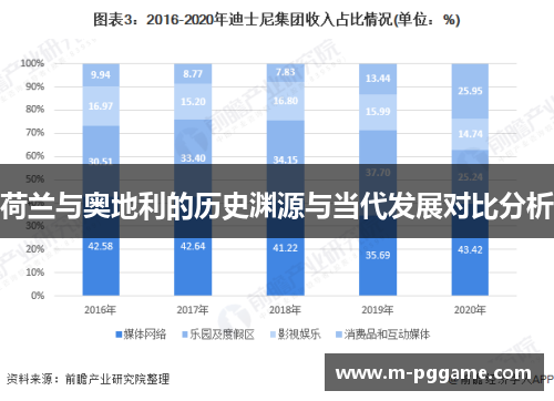 荷兰与奥地利的历史渊源与当代发展对比分析